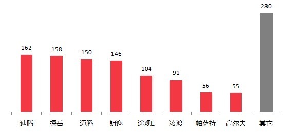速腾投诉排名多少,速腾投诉排行榜