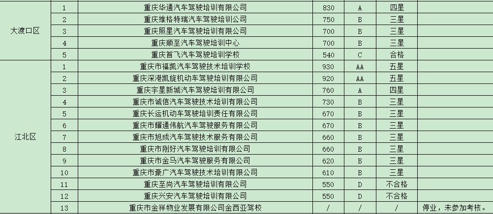 学车培训机构监管平台,学车驾校哪家信誉好