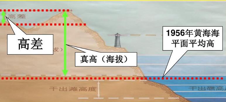 收藏备用军事地形学(简)——假装看懂*用军**地图
