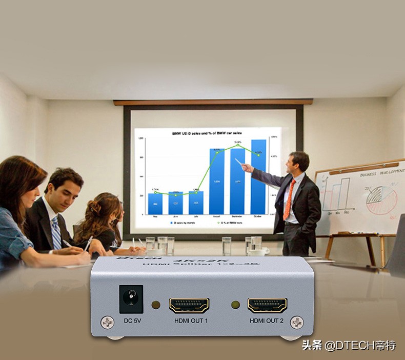 hdmi分配器怎么选择,hdmi分配器怎么使用的