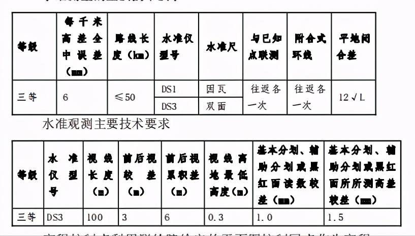 房建测量放线孔如何设置,房建全站仪测量放线最全教程