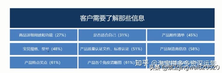 我们要如何在淘宝上做出一个高转化率的详情页？