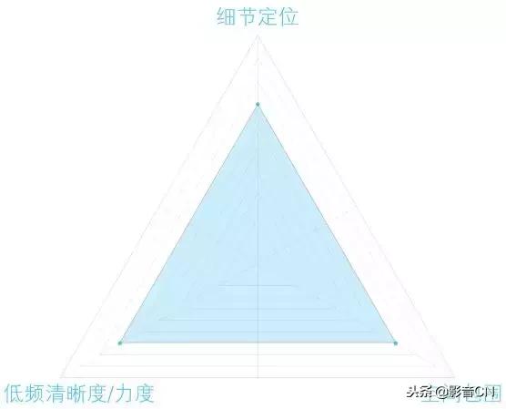 自动调音autotune如何唱,圣歌avm60全景声