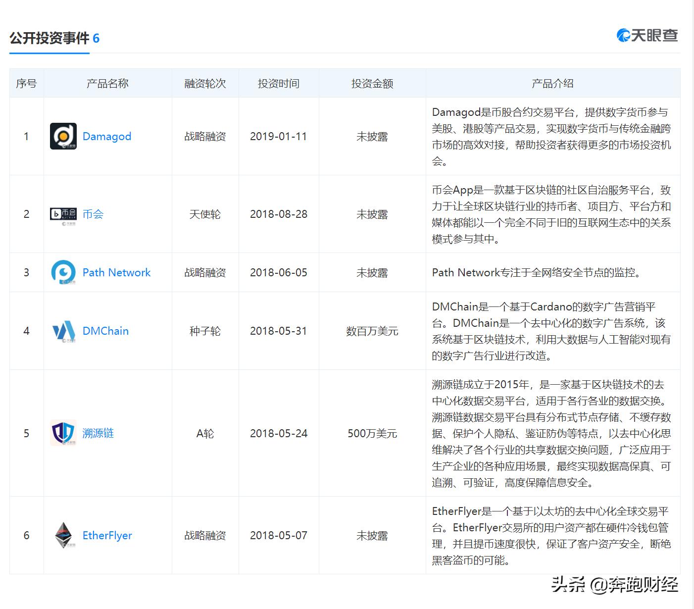 浙商杨林科的*币特比**浮沉之路