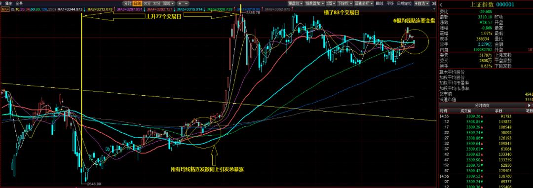变盘渐临近,临近变盘图片