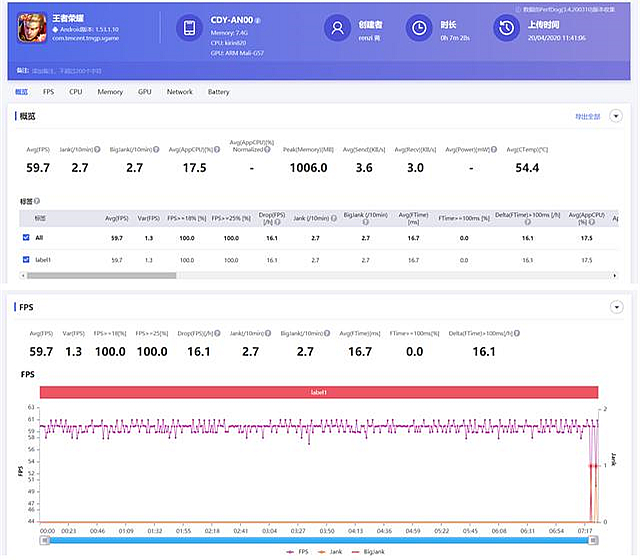 华为nova7se现在属于什么水平,2023年华为nova7se还值得入手吗
