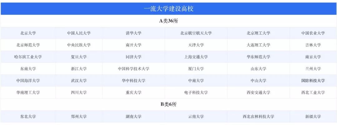 高考志愿到底选专业还是选学校,高考志愿选学校还是选专业重要