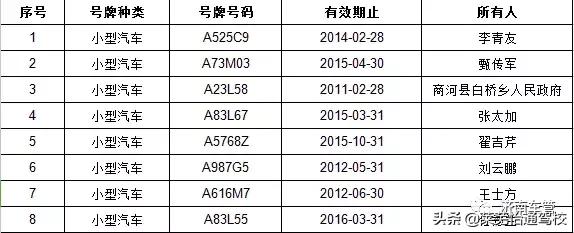 汽车怎样报废价格高,汽车到了报废年限怎么报废