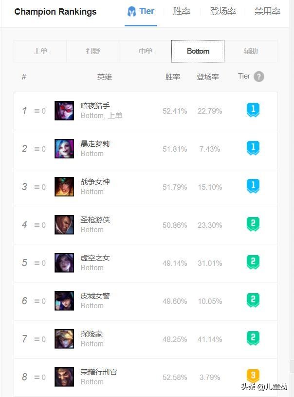 英雄联盟玩adc该怎样改键才顺畅,lolADC思路教学和意识