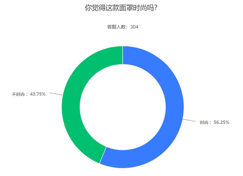 lv新款口罩5600,lv发售6000多元防疫面罩