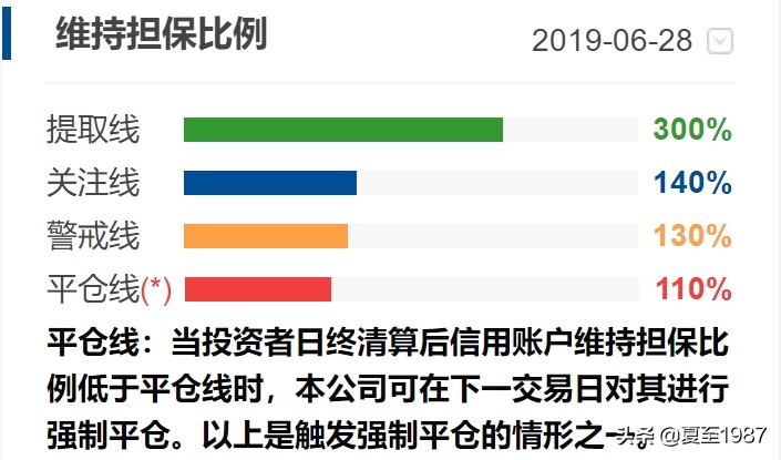 股票加杠杆最怕啥人买啊,合约10倍杠杆和100倍杠杆的区别