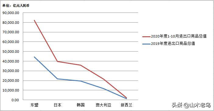 RCEP的新突破——中日贸易影响