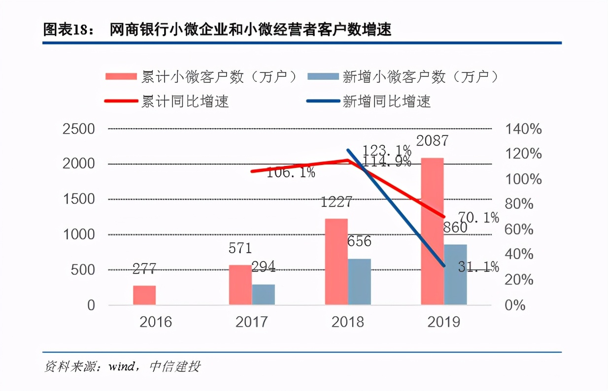 金融科技创新实践报告,金融科技应用报告