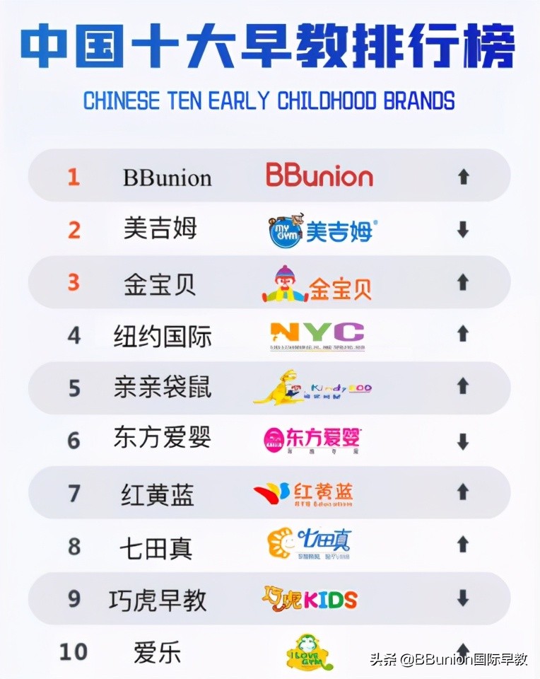 托育早教十大品牌,早教书籍排行榜第一名