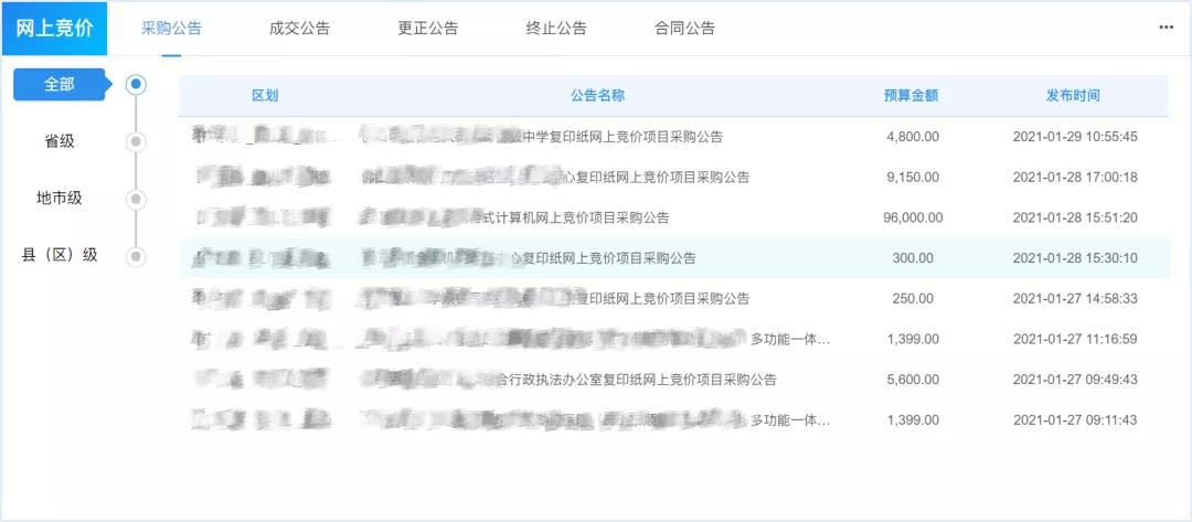 直购、议价、反拍、竞价……电子卖场这些采购方式你都了解吗？