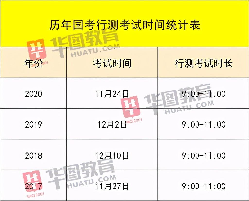 公务员考试10月份开始来得及吗,10月份备考公务员来得及吗