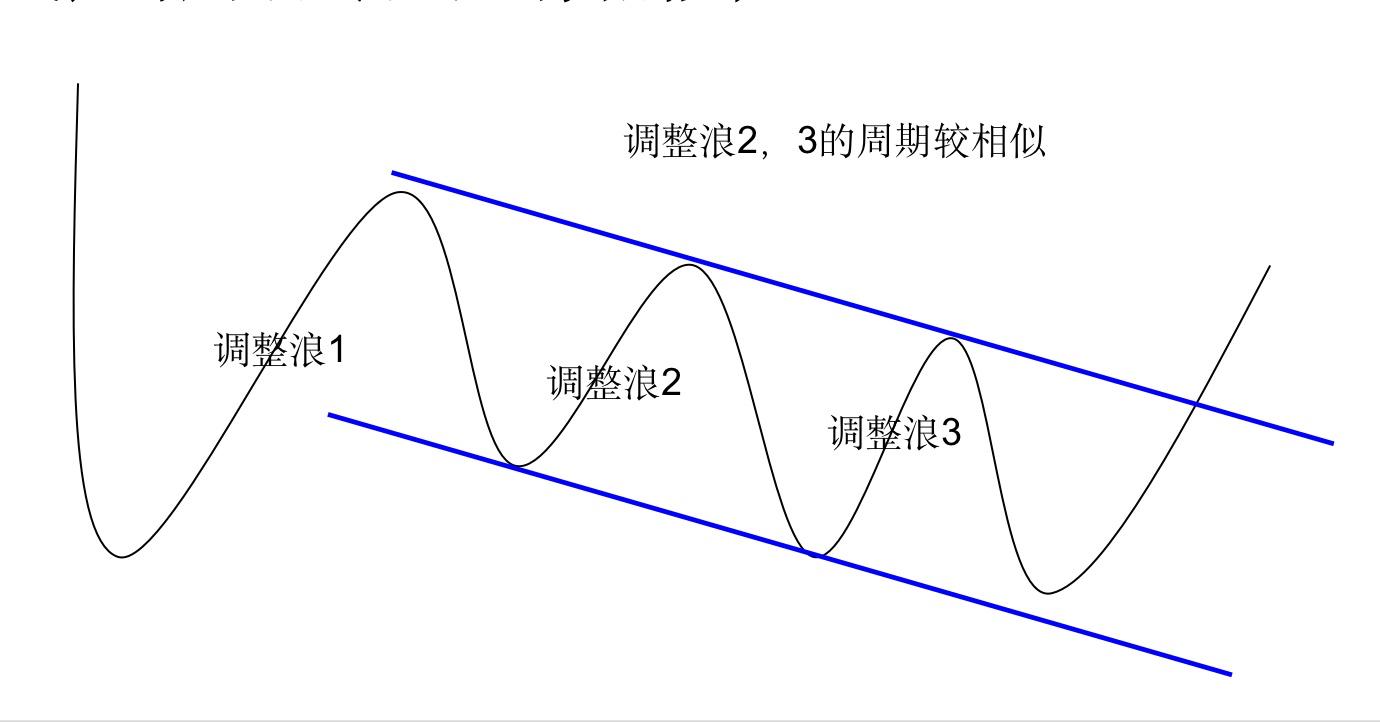 禅道财经视频全集,黄金短线区间操作思路
