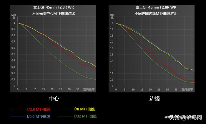 富士中画幅gfx50r测评,富士gfx50sii与50r的区别