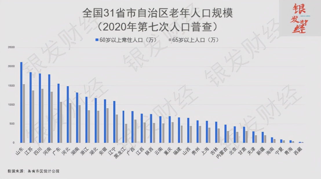 中国老人占百分之多少,2023银发老人经济