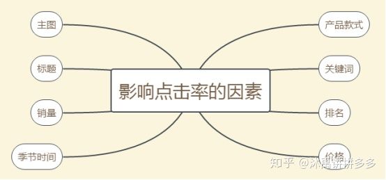拼多多新手开店都需要交保证金吗,拼多多开店注意哪些不会被罚