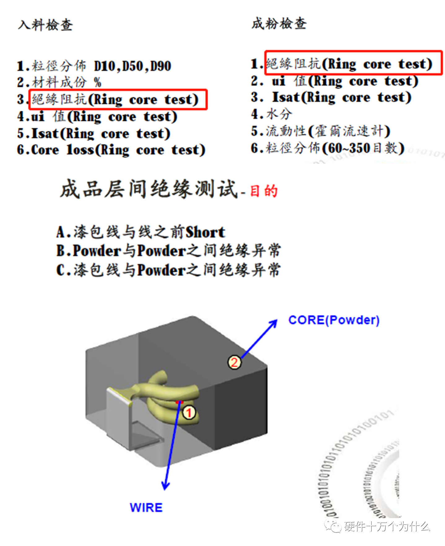 电感切开看看是什么样的