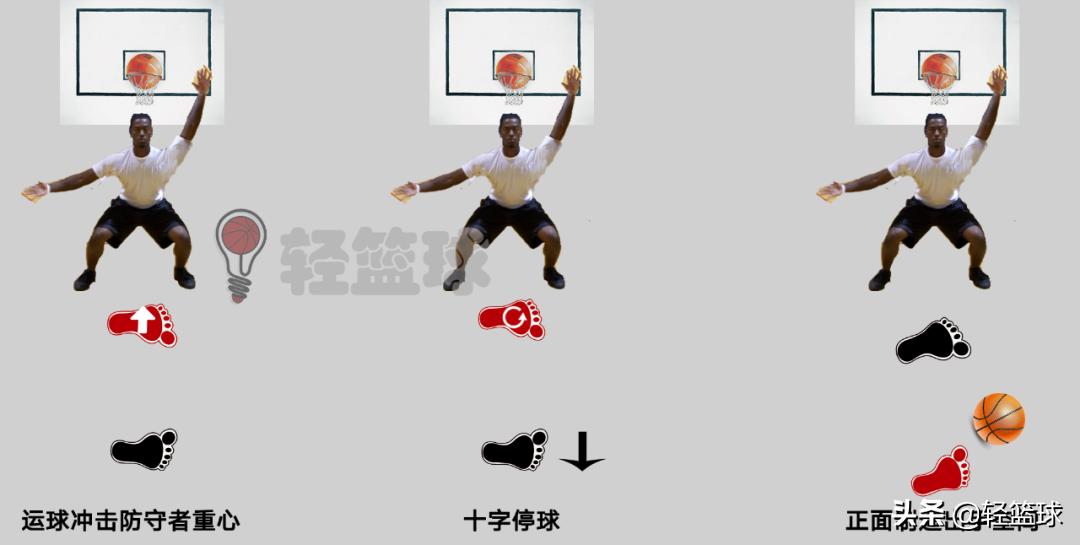 背身停球射门,背身十字进攻