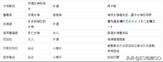 玛尔斯和宙斯的关系,玛尔斯和宙斯