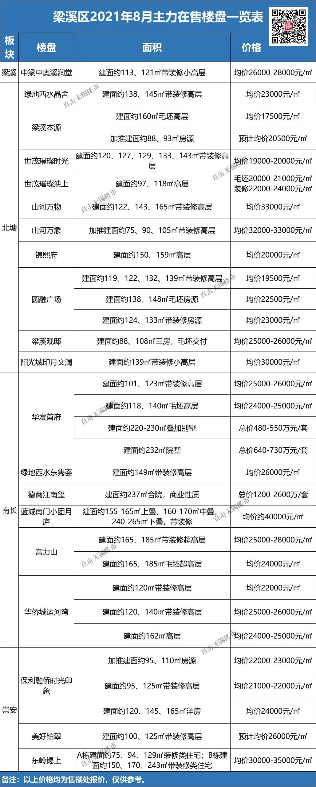 无锡梅村二手房最新房价,无锡房价排名前十名小区