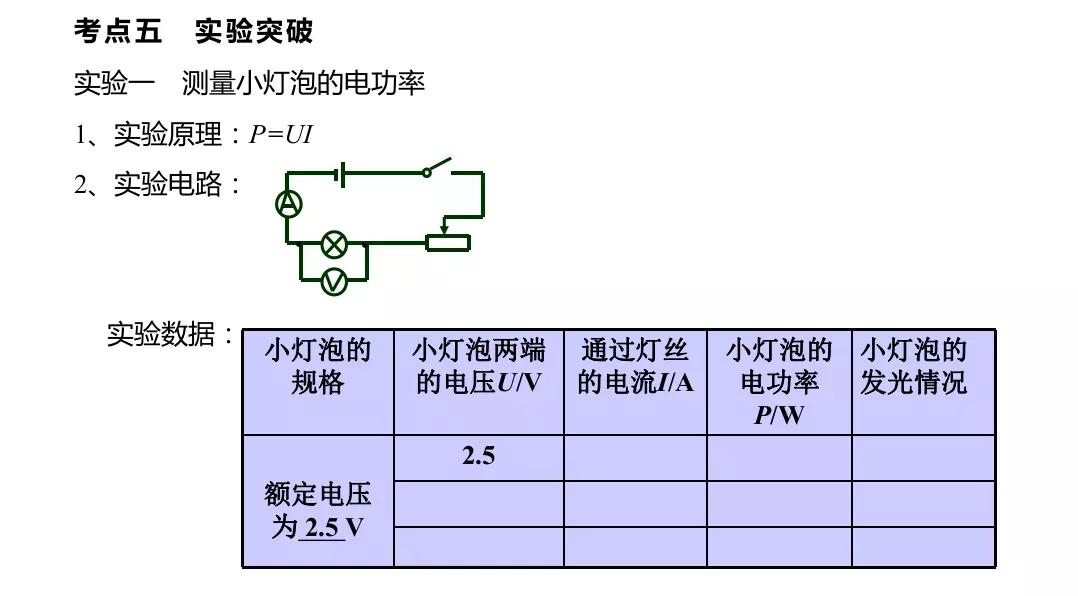物理九年级电功及电功率知识点,物理电功和电功率做题技巧图片
