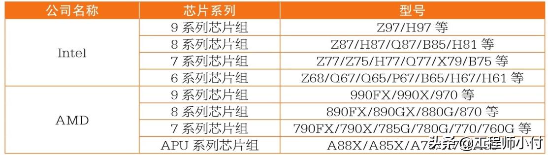 diy组装电脑主板的选购技巧,组装软路由主板推荐