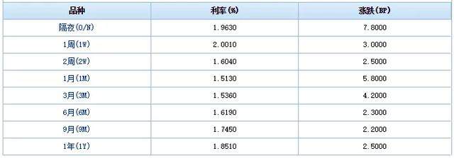 余额宝收益低于一年还能存吗,余额宝收益低于银行