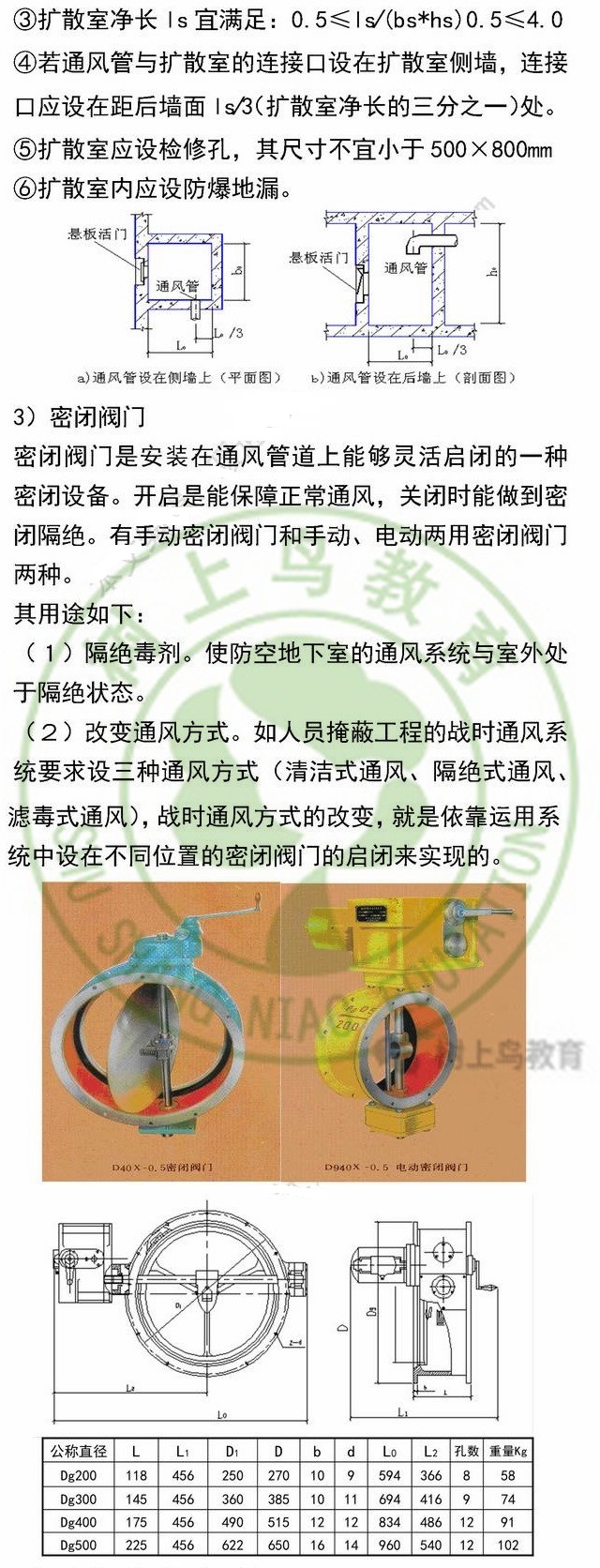 你们设计院能做人防设计吗？看看这个公用设备篇涨知识吧！