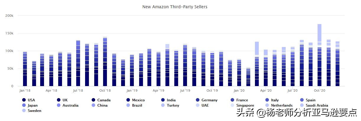 算算账！看看全世界在2020年送了多少钱给亚马逊