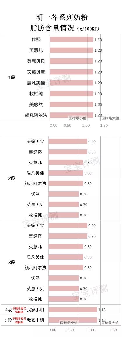 明一奶粉口碑怎么样,明一原护有机奶粉价格
