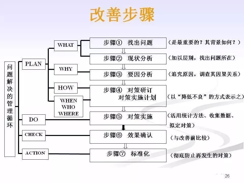 班组长职责及日常管理ppt,企业班组长的基本职责