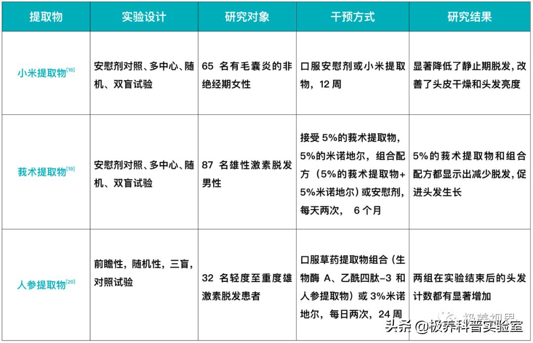 增发新科技脱发者福音 (脱发如何自制发片)
