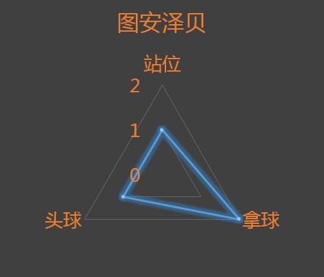 曼联英超前7轮战绩,英超揭幕前瞻曼联抢开局