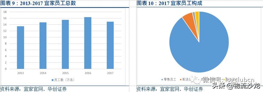 宜家的一站式渠道策略分析,宜家的供应链战略是什么