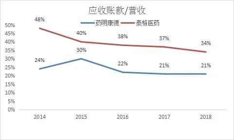 药明康德和泰格哪个好,药明康德对比恒瑞医药深度分析