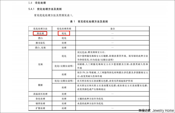 宝石拿来干什么用,宝石用火能烧会发烫吗