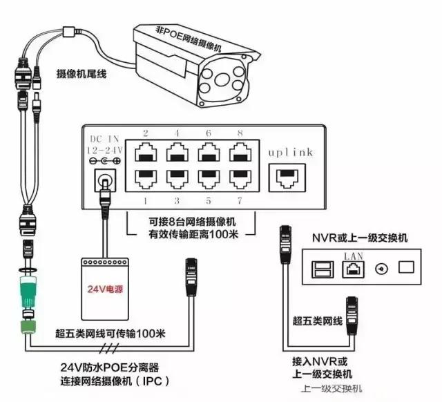 弱电基础知识poe,poe供电在弱电系统中的应用