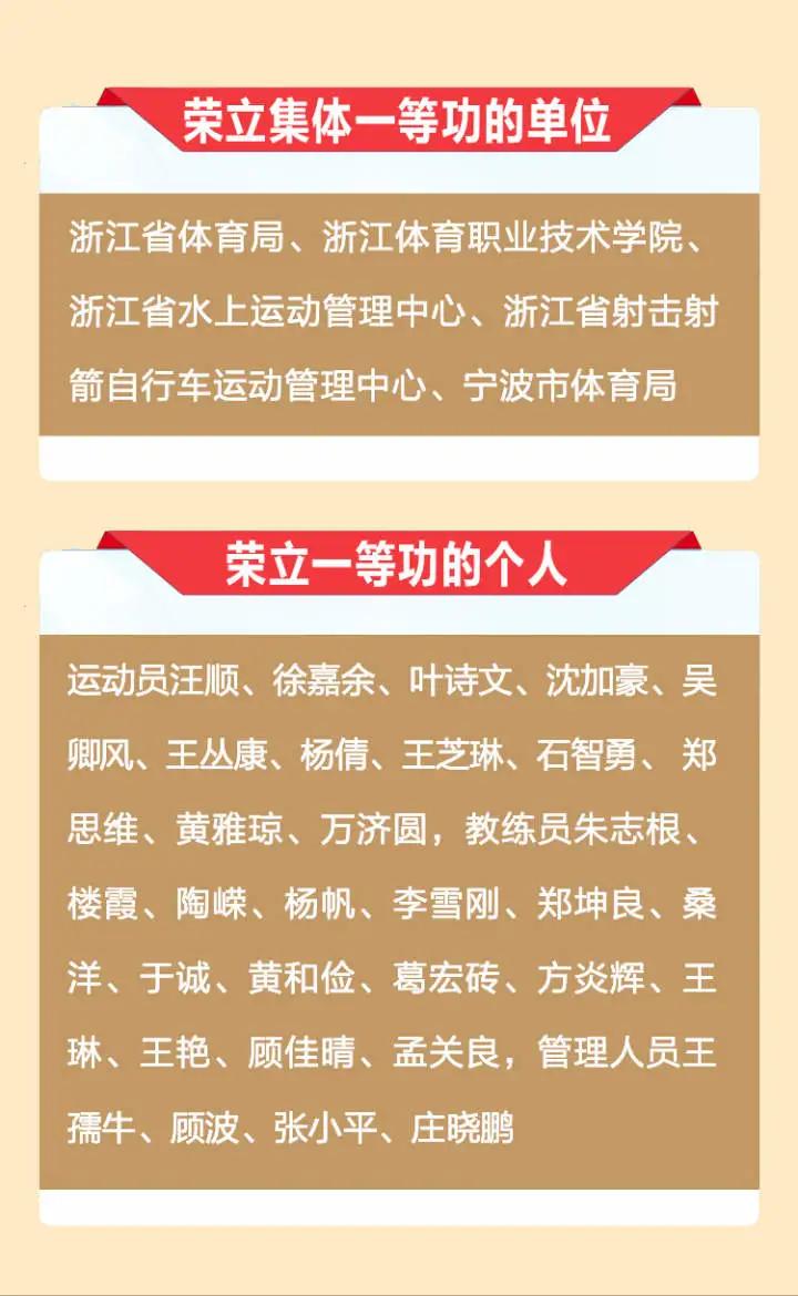 浙江省体育工作会议,浙江全省运动会