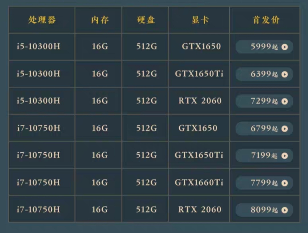 联想拯救者r7000p2020加装硬盘,联想拯救者r70002020款加装硬盘