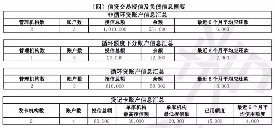 新旧版征信报告对照表,新旧版征信变化