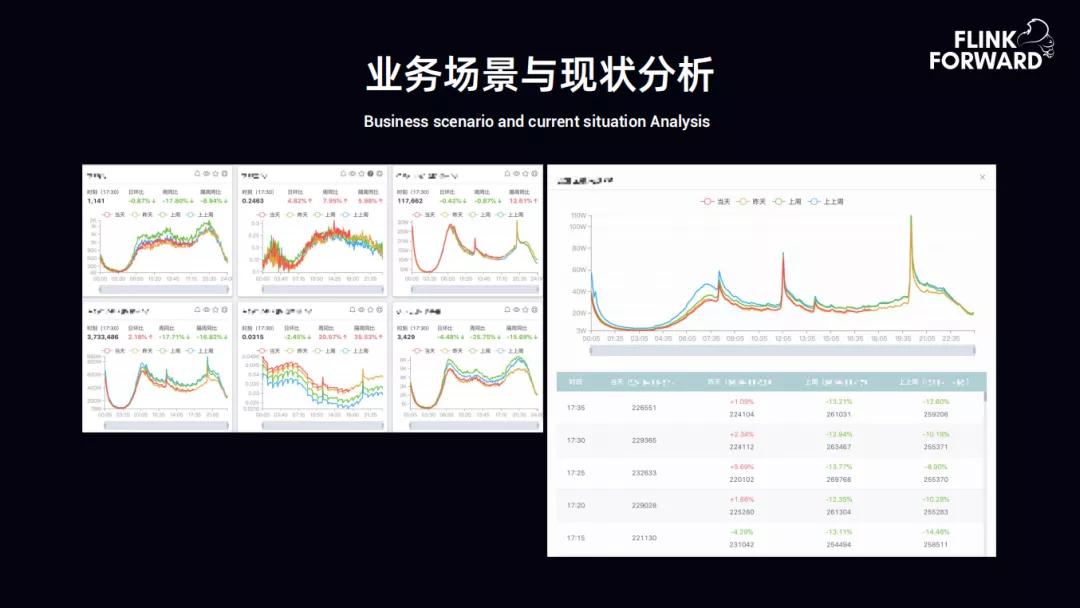 flinkclickhouse监控数据分析,趣头条实例分析