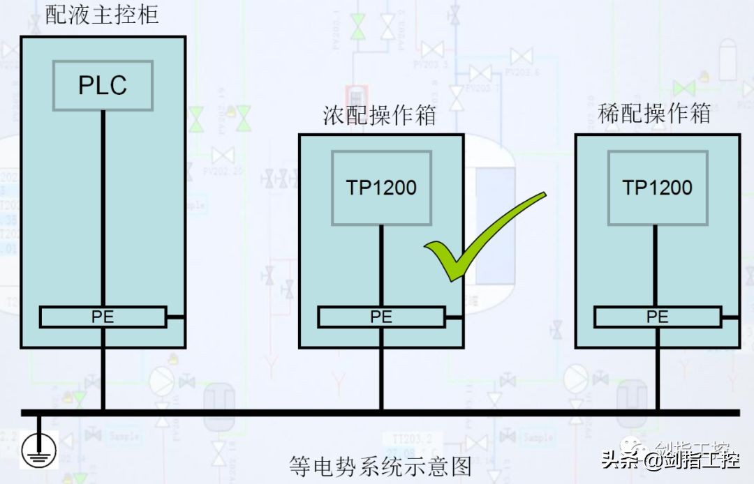 西门子触摸屏运行1h后卡死,西门子触摸屏故障记录怎么做
