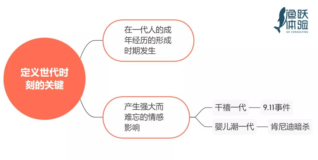 美国人被误导的视频,美国z世代的特征