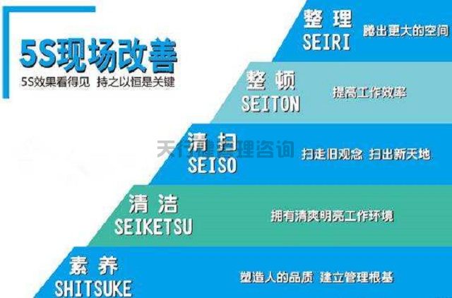 公司5s管理执行标准视频,公司5s执行难