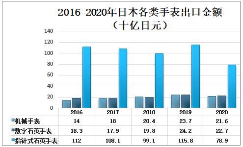 2023瑞士手表行业报告,瑞士手表出口市场