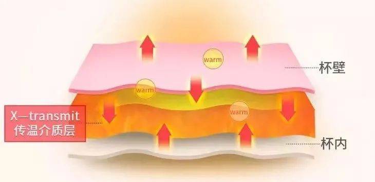 摇一摇变热保温杯,摇一摇变暖手宝保温杯